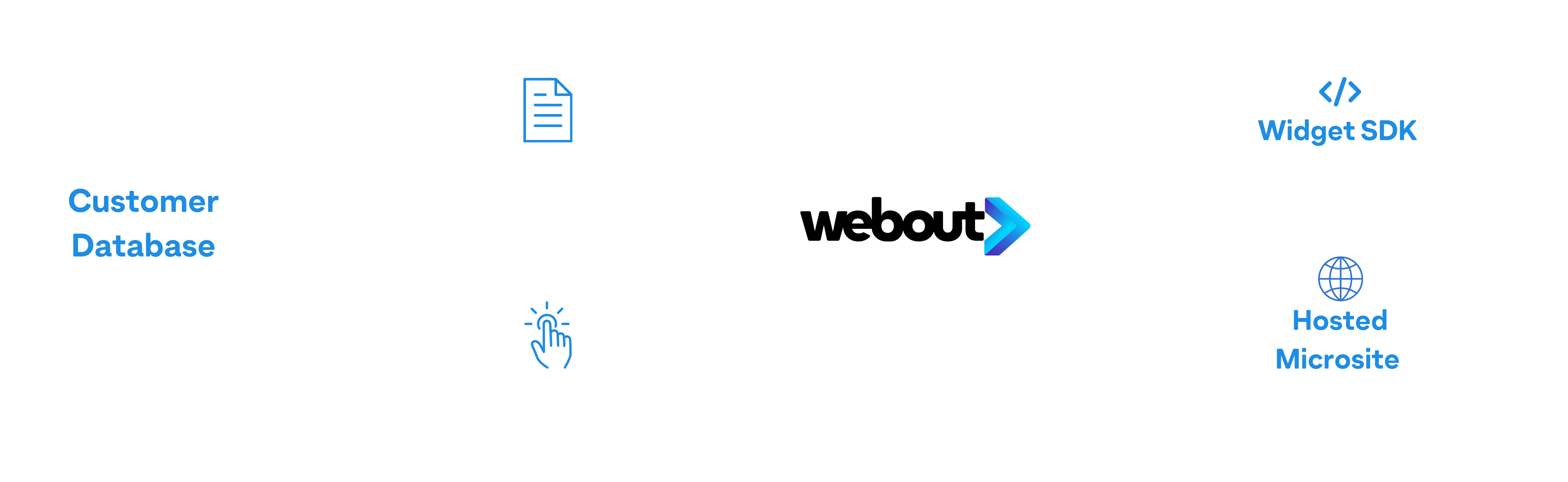 integration diagram